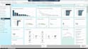 create and customize sap hana dashboards