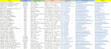 do professional excel spreadsheet data entry and copy paste