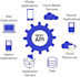 build your backend and apis