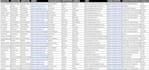 do expert targeted b2b leads and contact list building