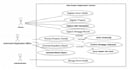 do object oriented analysis and design