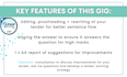 review QA and improve your tender proposal rfp itt sq