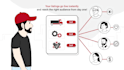 create 2d animation explainer video