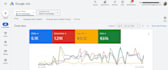 setup google facebook meta ads campaign for lead generation