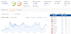 publish automotive guest post backlinks on high da dr site