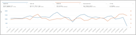 set up amazon PPC ads campaigns and will be your PPC ads growth specialist