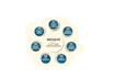amazon listing optimization , enhanced brand content, a plus listing