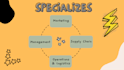 do marketing, management, and supply chain business research