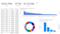 design a intelligent business insight tableau dashboard