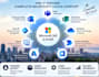 provide managed IT services for o365 and azure