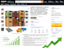 write high converting seo amazon product descriptions and bullet points