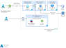 deploy and troubleshoot your azure cloud infrastructure