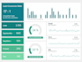 do financial projections, business plan for your startup
