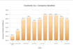 do data analysis excel dashboard pivot charts or graphs