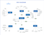 write srs, brd, sdd, user stories, technical documentation
