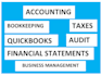 assist in accounting ,banking, finance,audit,cost essays,article,blogs etc