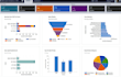 customize and configure microsoft dynamics 365 CRM