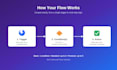 do a microsoft power automate flow for you