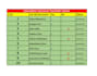 expert in mx excel and data entry and ms office work