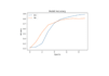 do time series analysis, machine learning, arima, garch, ann, svm, lstm