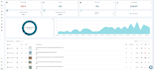 do winning products research for ebay stores via zik analytics