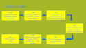 make ppts on topics you desire
