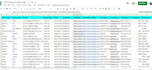 expertly generate and collect b2b leads with valid emails