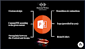 create engaging powerpoint presentation on any topic