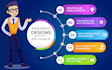 design professional infographic, flowchart and diagram