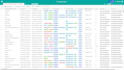 do fast and accurate data entry, copy paste and web research
