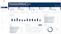 design clean and interactive power bi dashboards for your business