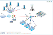 do computer network tasks in cisco packer tracer,gns3,eveng