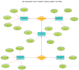 create the entity relationship er diagram of your database