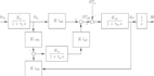 do mathematical model simulation for products and projects