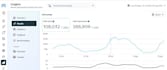 be your expert digital marketing manager and content creator
