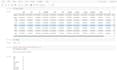 data analysis and visualization using python pandas, matplotlib, numpy n skearn