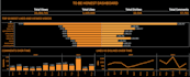analyse and visualise data using power bi,tableau,python and sql