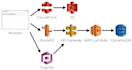 build your AWS infrastructure using cdk or amplify