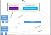cloud,kubernetes,jenkins,cicd and devops projects