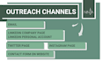 be your sales development representative