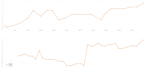 rank your site with monthly manual link building service
