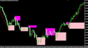 develop mt4 indicators and expert advisors