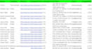 do data entry, web research, copy paste, email collection
