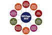 do create 100 high da authority SEO backlinks, link building