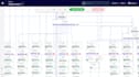 integrate stripe paypal algolia sendgrid twilio mapbox api