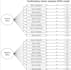 do confirmatory factor analysis cfa in amos spss