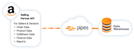 integrate amazon selling partner api for you
