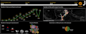 do big data analytics as well as visualisation on your data