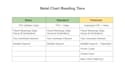 send you a full astrology birth chart reading within 7 days