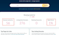 do premium guest posting services, high da guest post SEO backlinks